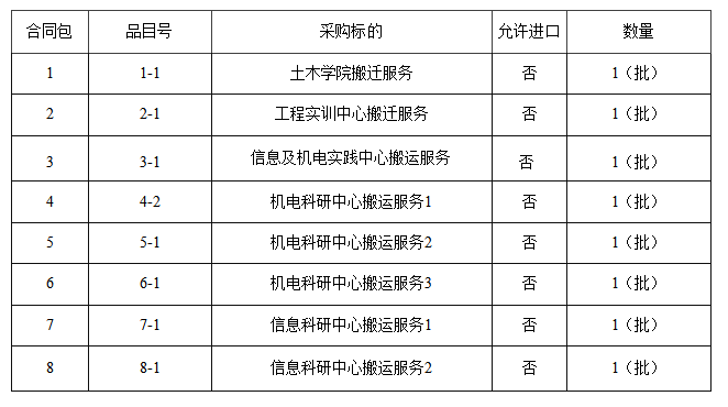 幫德運(yùn)搬遷 幫德運(yùn)搬遷